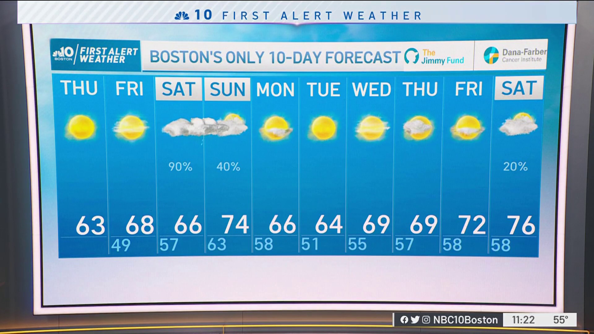 Pleasant Spring Temperatures in New England