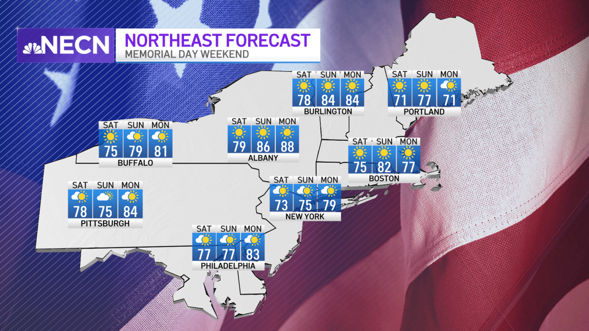 Boston MA Memorial Day Weekend Forecast: Sunny and Mild Temperatures ...