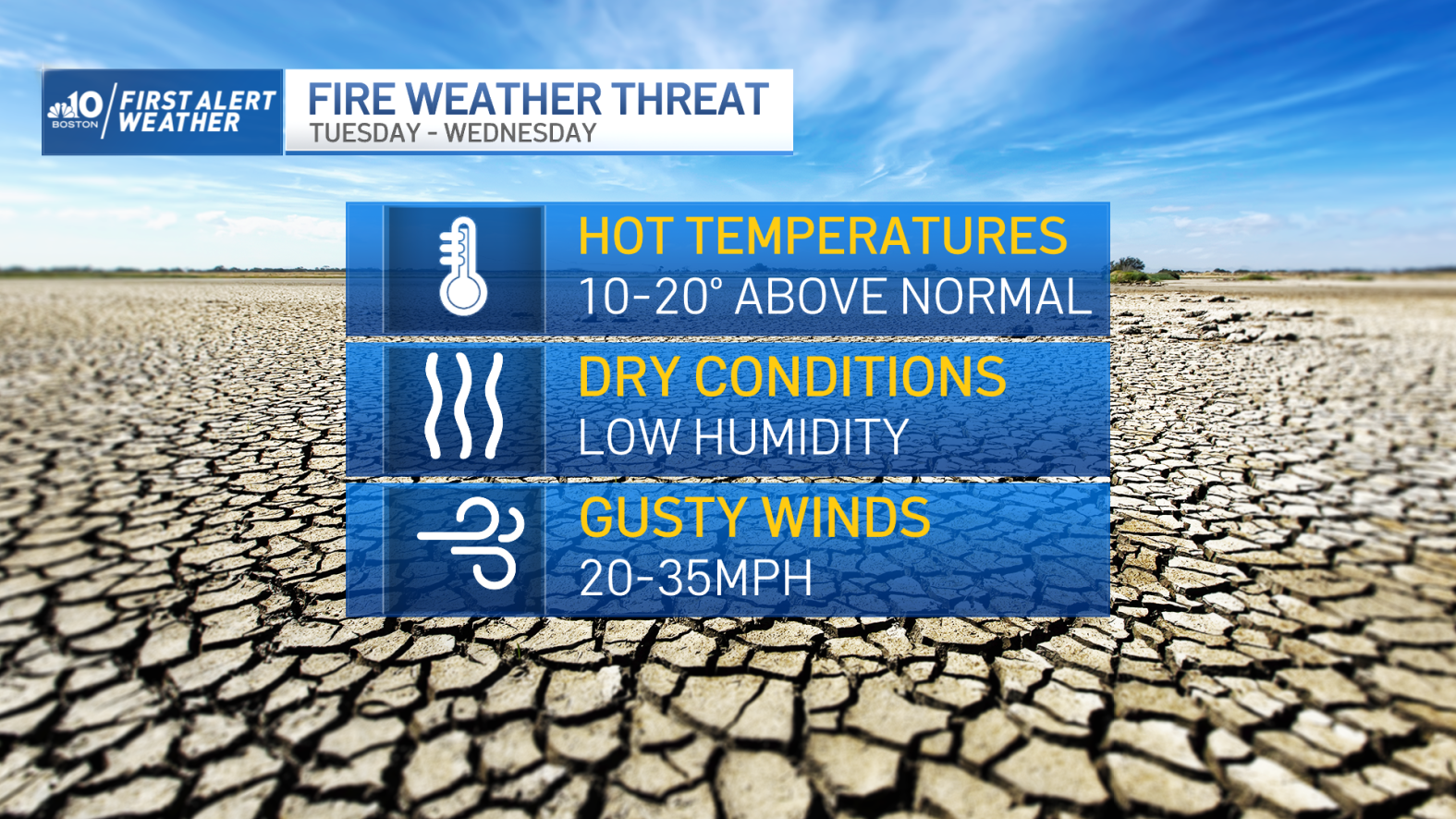 What Is Fire Weather Watch: MA Dry Conditions, Explained – NBC Boston