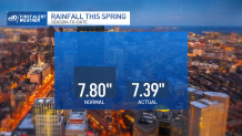 Infographic shows rain totals this spring - normal at 7.80" and actual at 7.39"