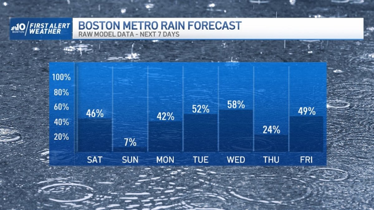 Cloudy conditions across part of New England on Saturday – NBC Boston