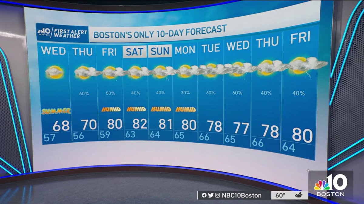 Boston MA weather today: chance of passing shower, cooler temps – NBC Boston