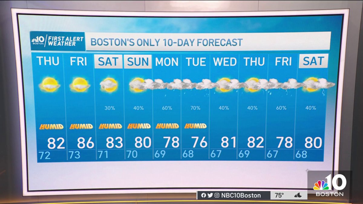 new boston mi weather