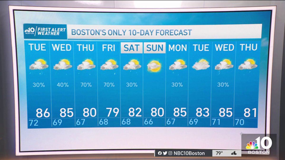Weather forecast: Highs in the 80s – NBC Boston