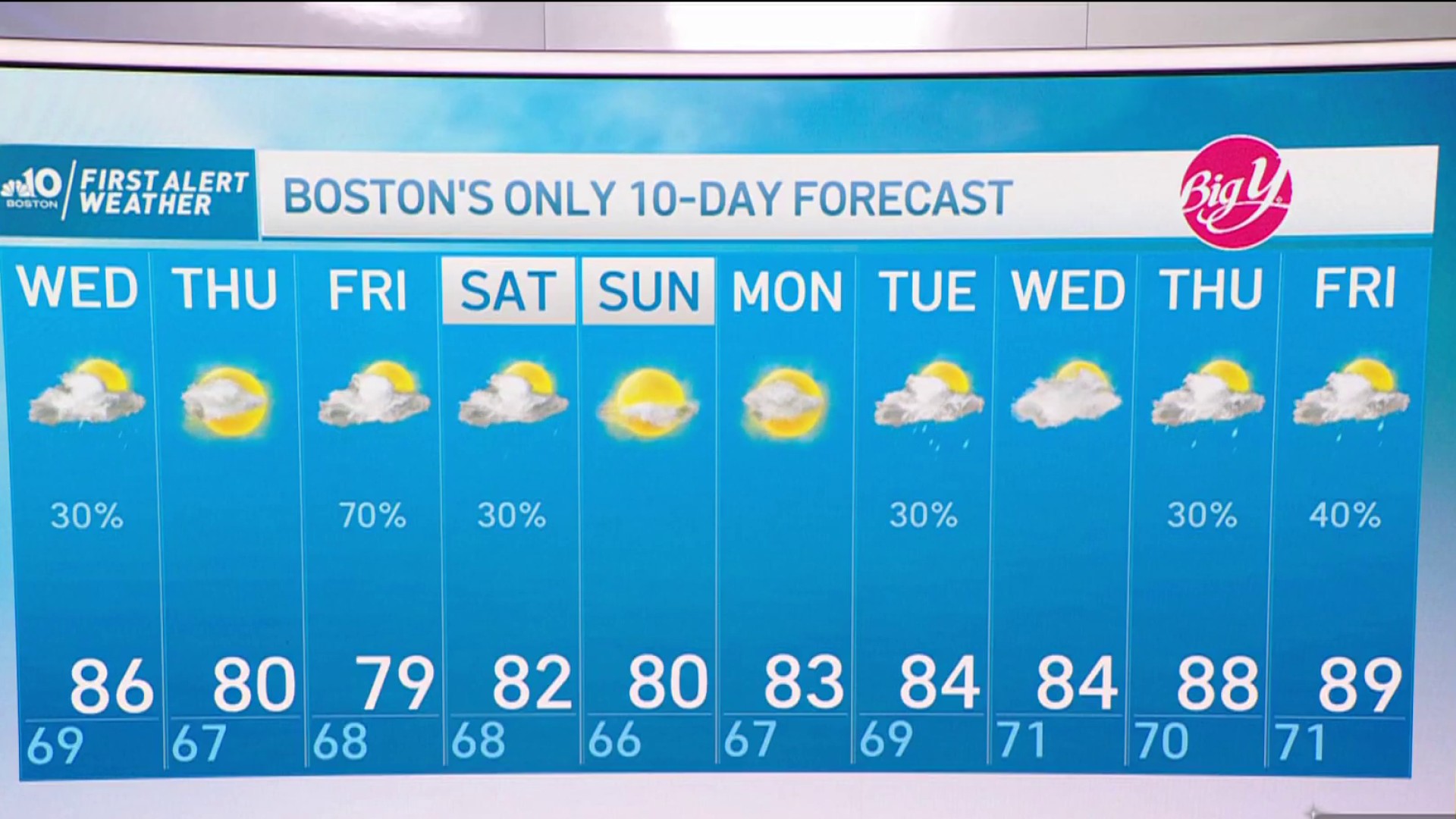 Forecast Scattered storms continue then a quick break in humidity