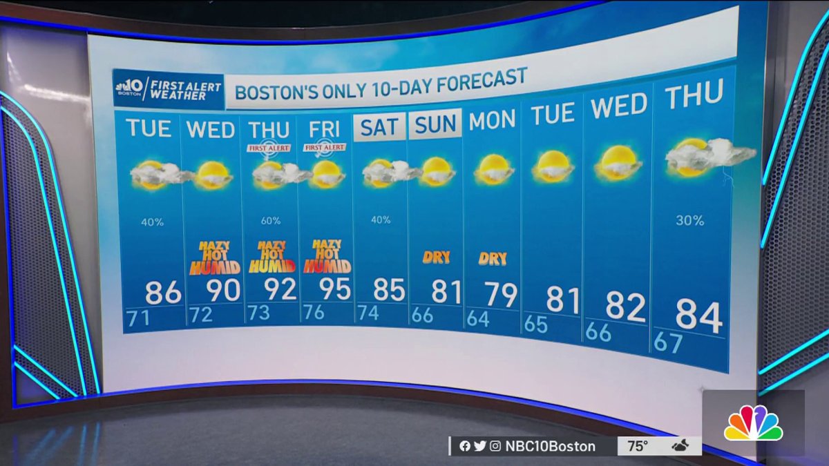 Weather forecast: Heat and humidity are coming – NBC Boston