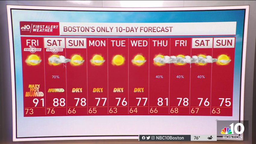 Weather forecast: Heat and humidity continue