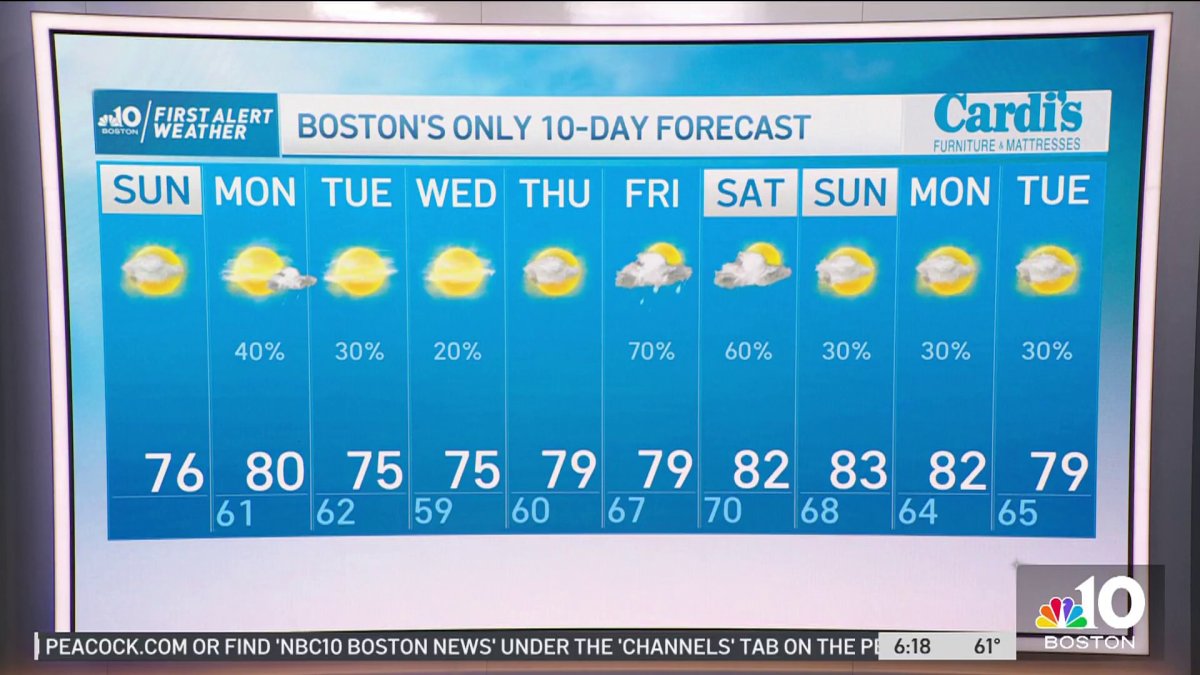 Milder temperature in New England after severe weather NBC Boston