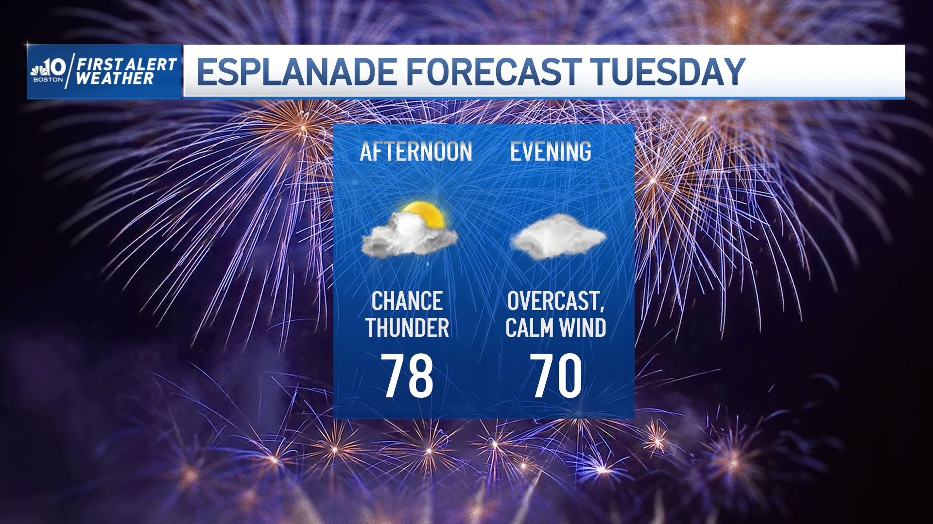 Boston MA fourth of July weather: Possible thunderstorms on Monday ...