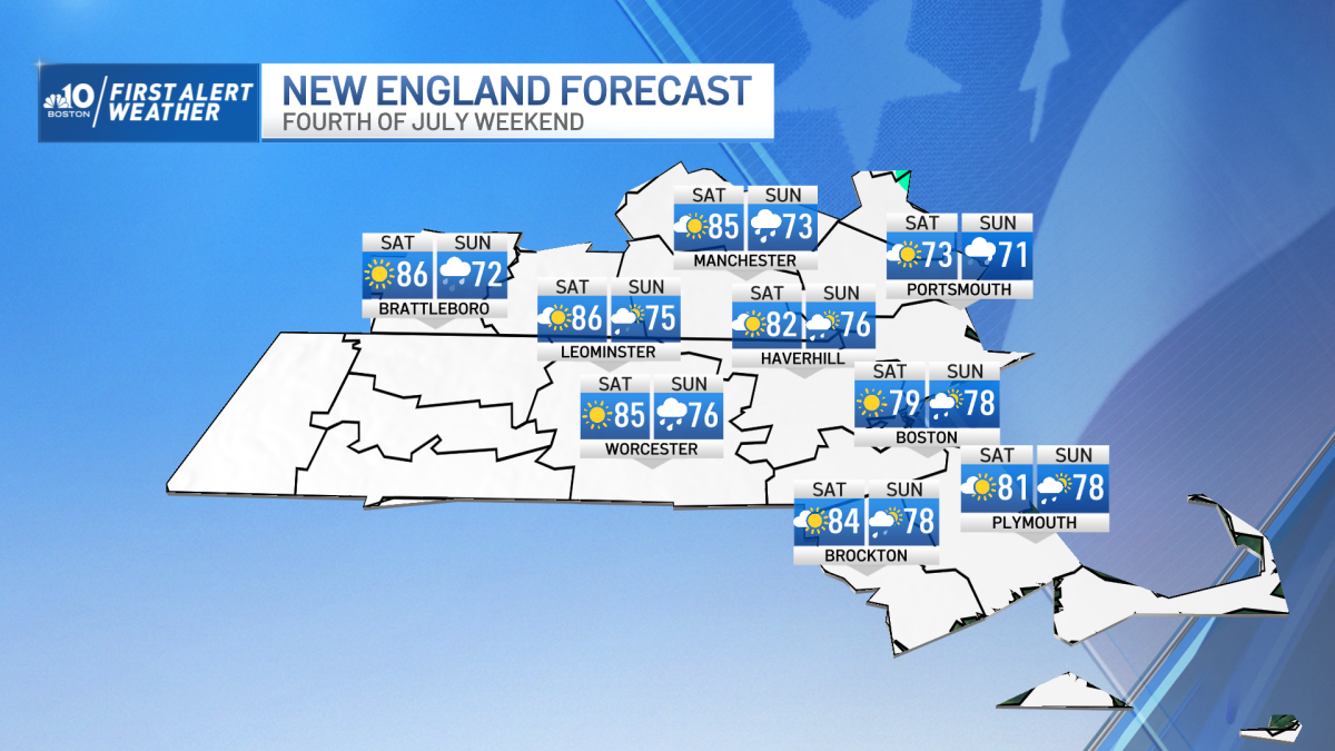 Boston MA fourth of July weather Foggy morning turns to partly sunny