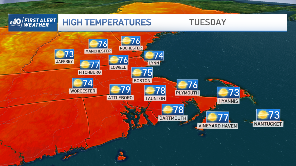Boston MA weather today Lower humidity, chance of isolated shower