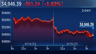Dow slides more than 300 points, breaking a 3-day win streak, as bank names tumble: Live updates