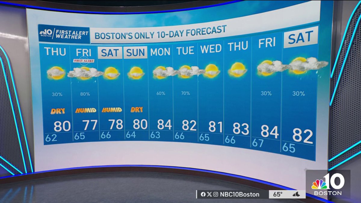 Weather forecast: Highs in the low 80s – NBC Boston