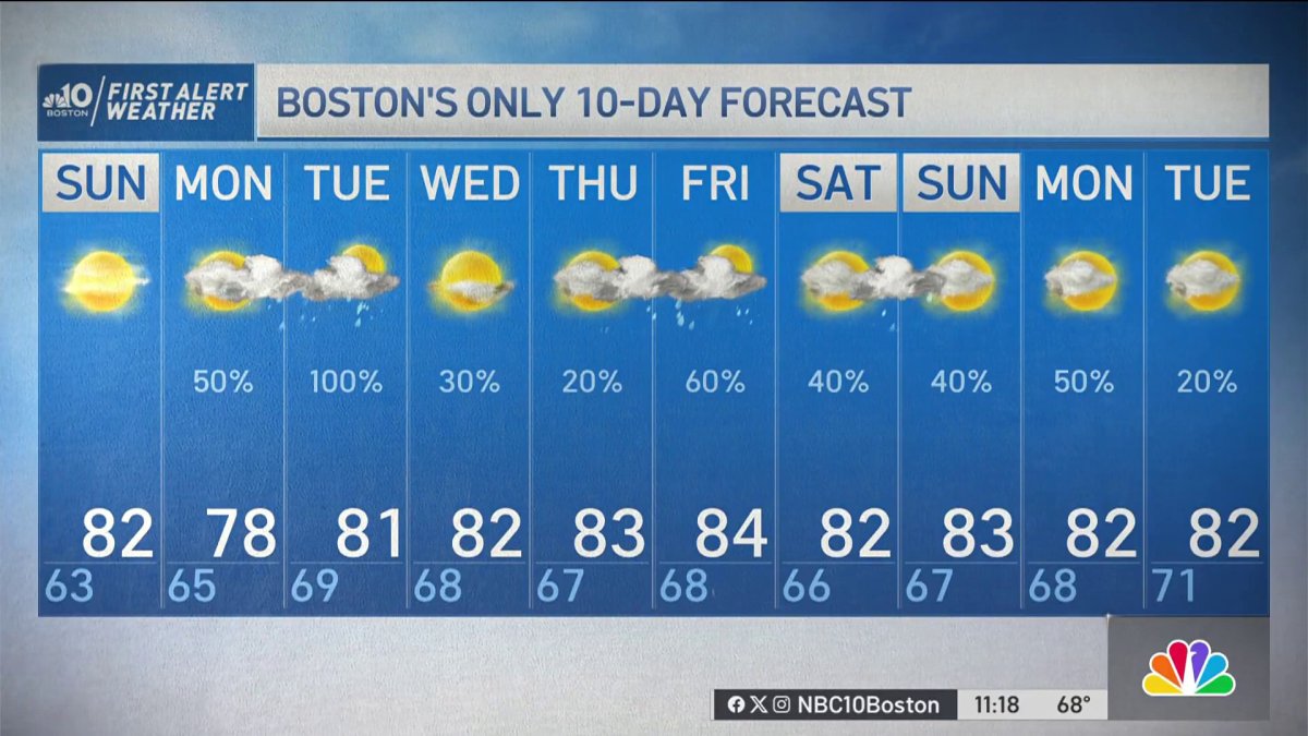 Forecast: Warmth and low humidity for Sunday – NBC Boston