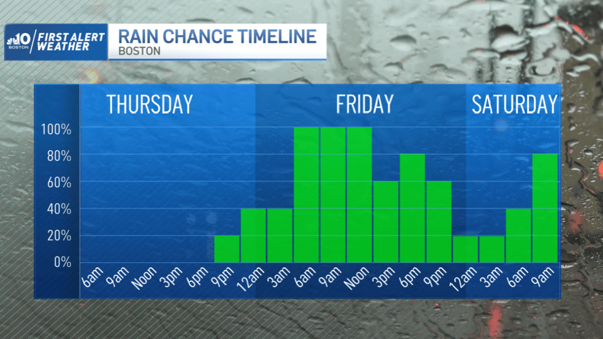Another round of weekend rain headed our way – NBC Boston