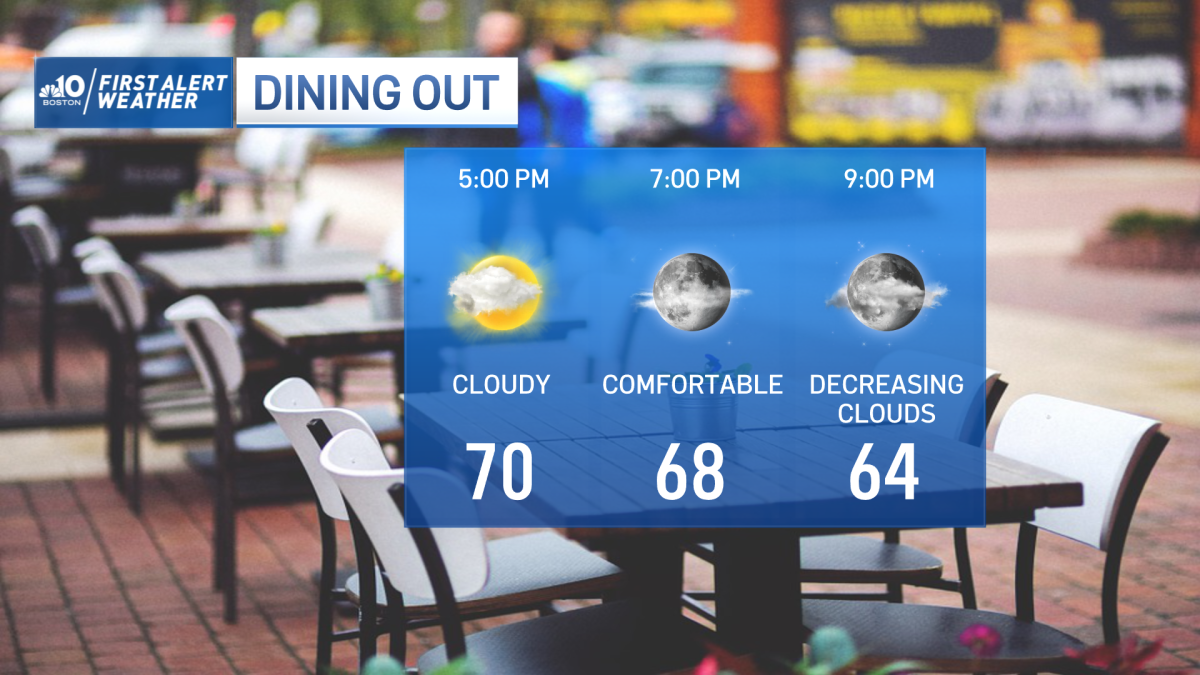 Boston MA weather: Comfortable and cloudy Sunday evening in New England ...