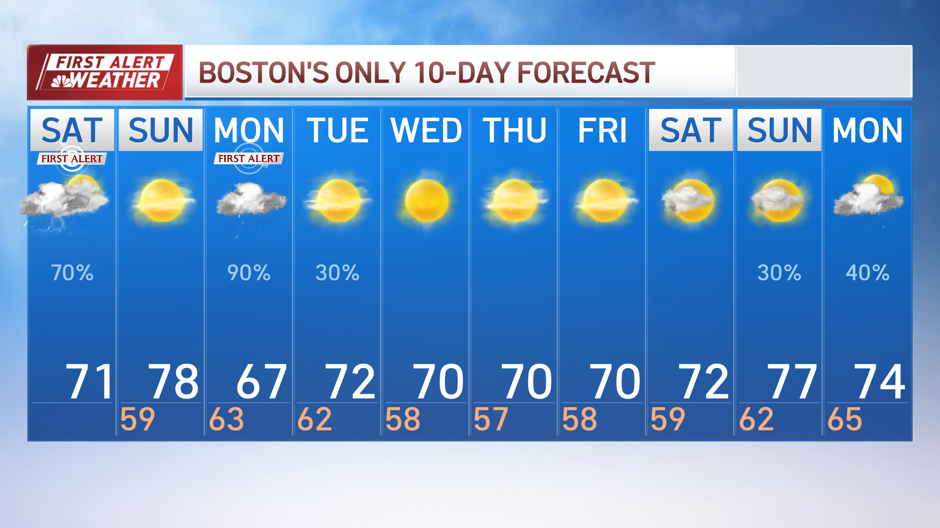 Hurricane Lee brings rainfall, wind, and coastal erosion to New England