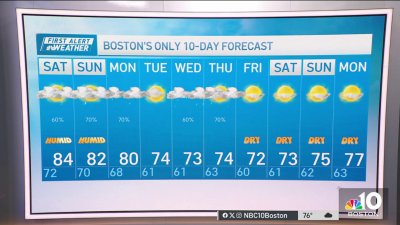 Weather forecast: More weekend humidity and showers