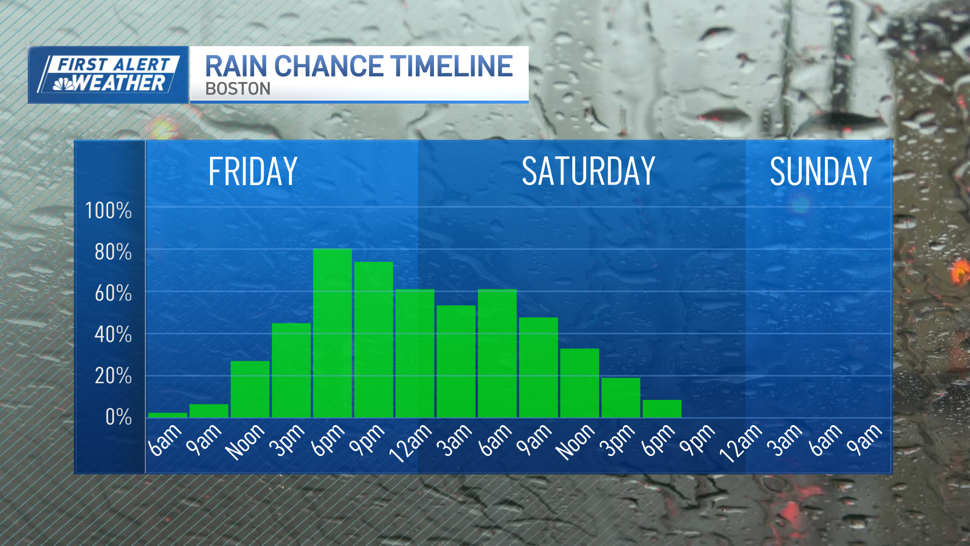 Boston MA weather Rain later and tomorrow in New England NBC Boston