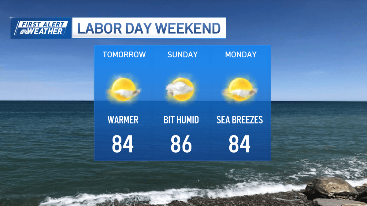 Labor Day Weekend Weather Boston New England – NBC Boston