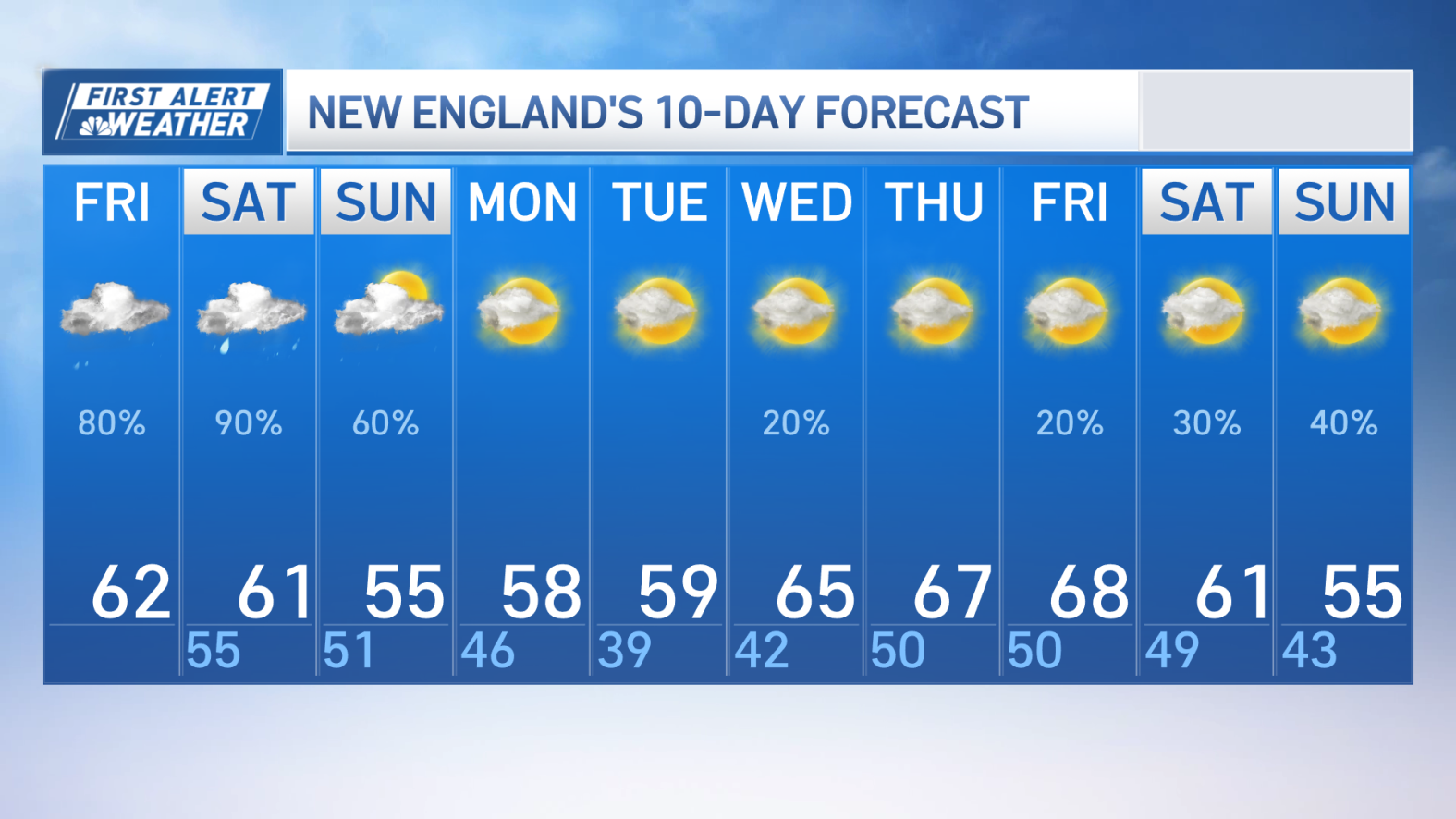 Boston MA Weather Rain Is Expected For This Weekend NBC Boston boston-ma-weather-rain-is-expected-for-this-weekend-nbc-boston