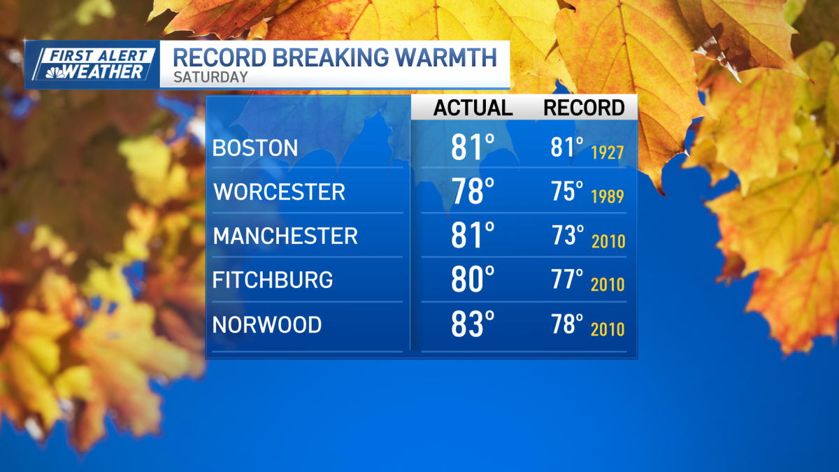 New england weather forecast nbc boston