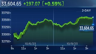 Dow closes nearly 200 points higher, as investors shake off rising oil prices from Israel-Hamas war: Live updates