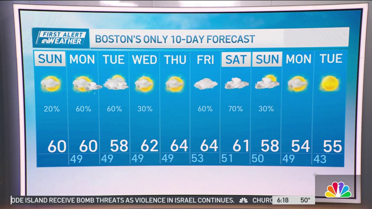Breezy Sunday in New England – NBC Boston