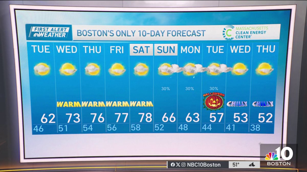 Weather Forecast Mostly Sunny Ahead Of Warm Stretch Nbc Boston