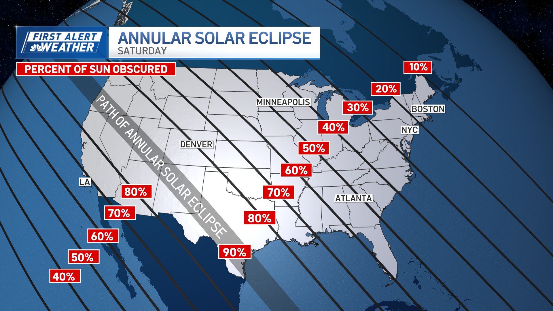 A map showing how much of the sun will be obscured during the annular solar eclipse on Saturday, Oct. 14, 2023. The maximum coverage of the sun, 90%, will be seen in a band from Oregon to Texas, while other parts of the country having less of the sun covered, down to about 10-20% in the Boston area and New England.