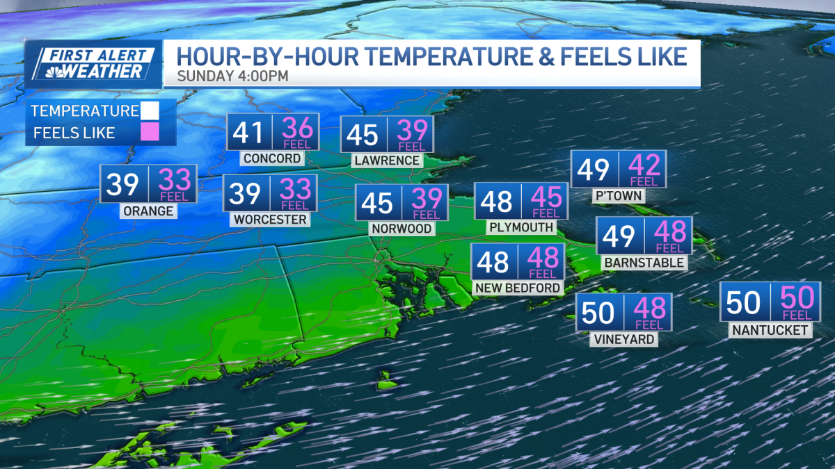 Drier air moves through New England on Sunday