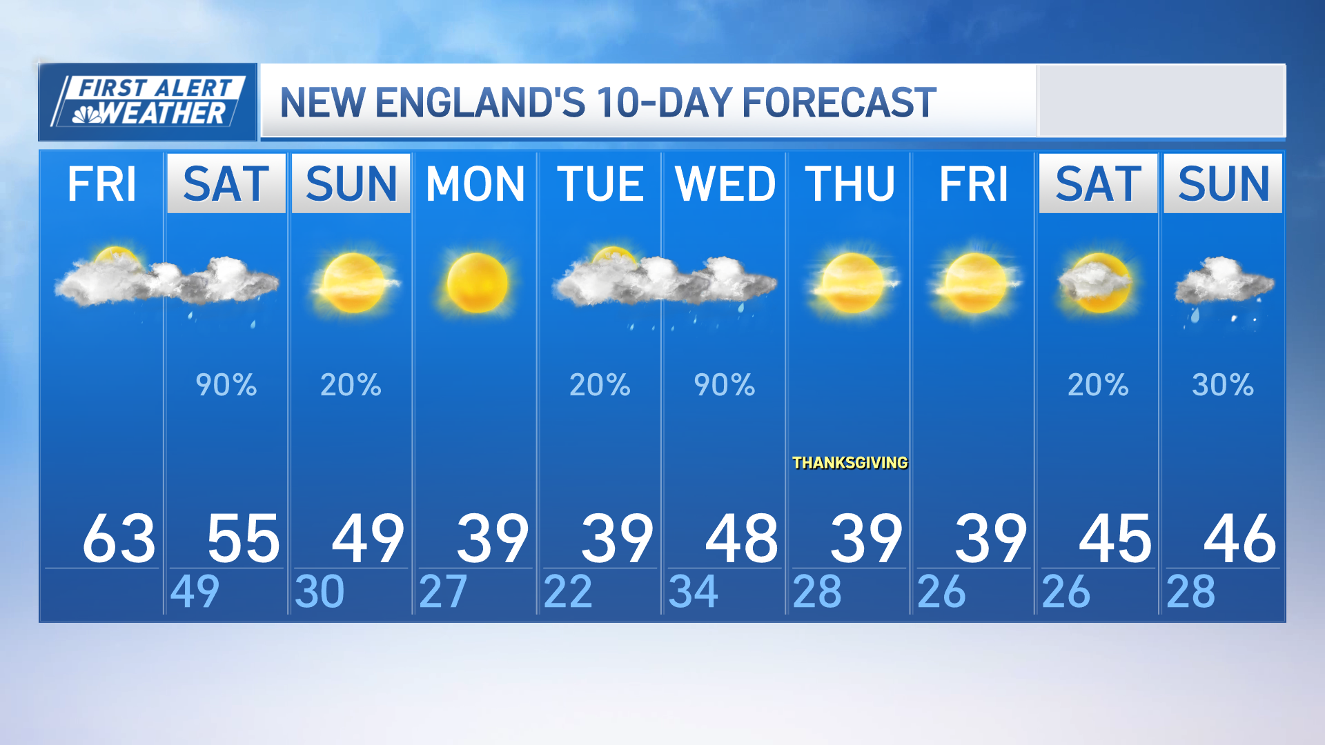 Boston, MA weather temperatures dip this weekend NBC Boston