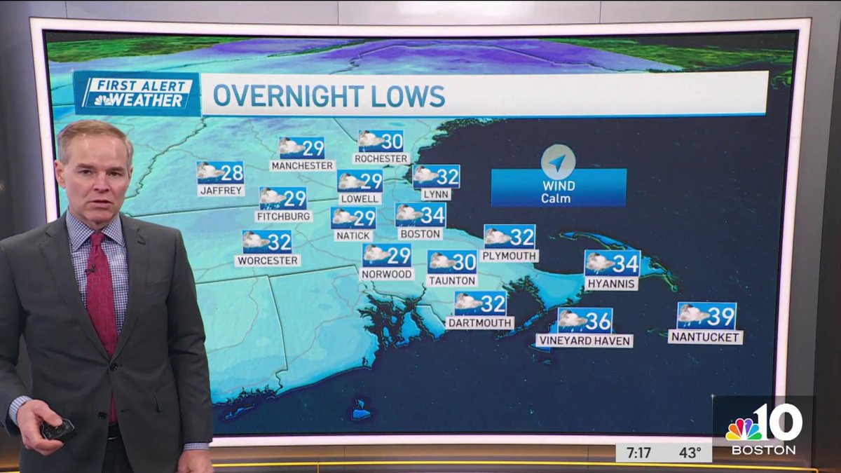 Weather forecast Cold and cloudy night NBC Boston