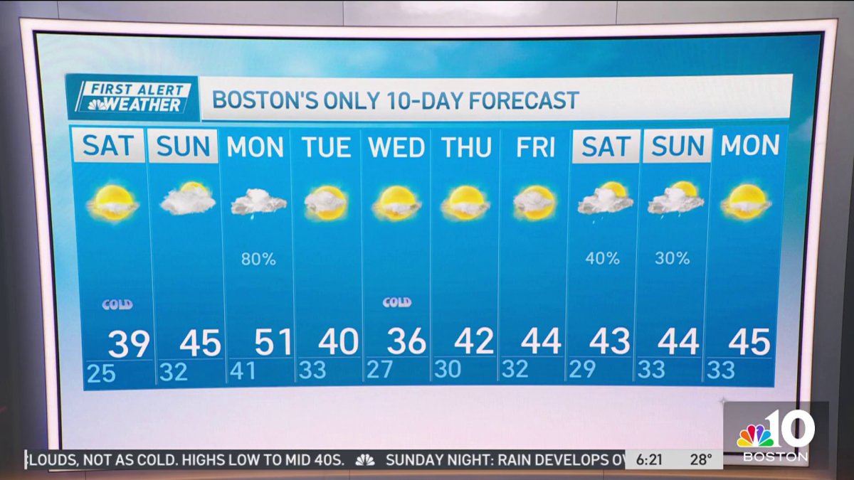 Cold start to the weekend in New England – NBC Boston