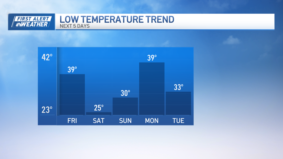 Quick cold shot in New England, winter chill will be felt on Saturday