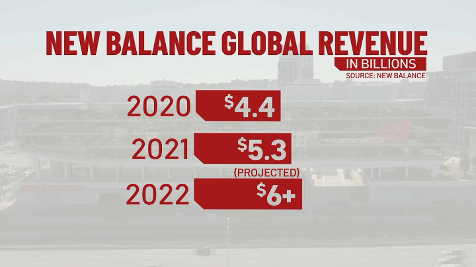 New balance sale revenue 2018