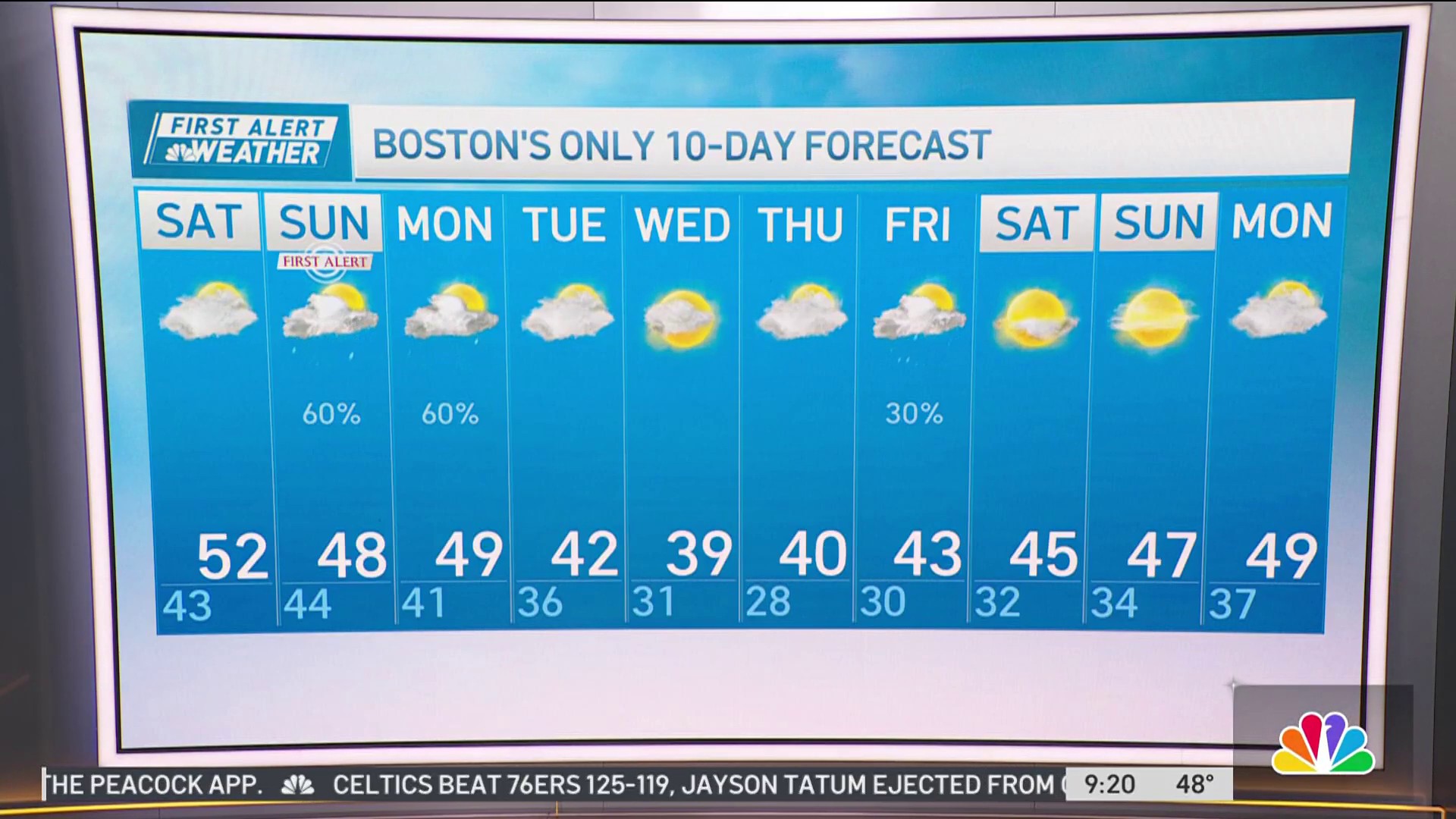 Mild Saturday Before Cooldown Beginning The Week – NBC Boston