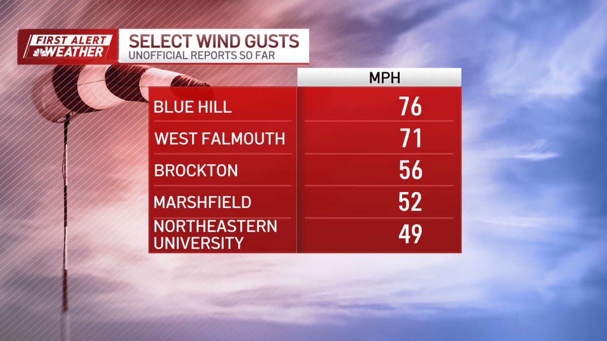 Rain and wind leave, snow for northern New England – NBC Boston