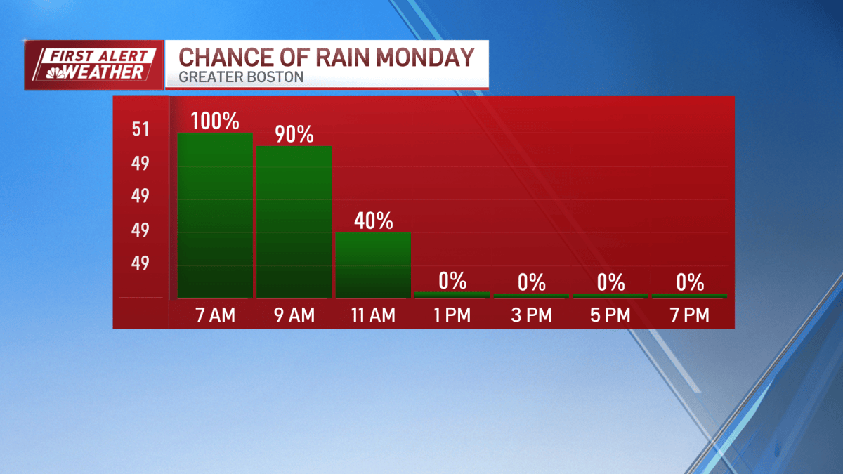 Heavy rain, flooding impact morning commute – NBC Boston