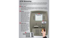 A graphic from the FBI explaining how to protect yourself from card skimmers at ATMs.
