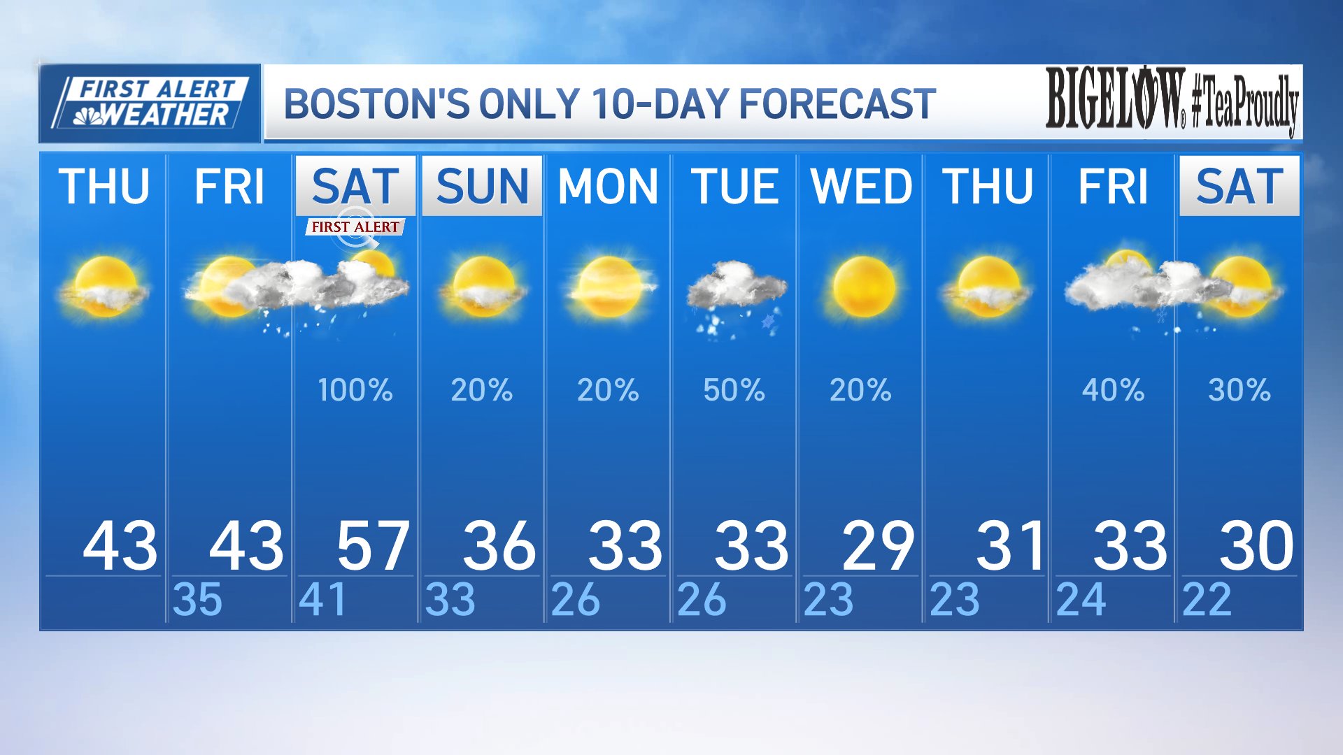 Winter storm in Boston Saturday When will it snow in Massachusetts