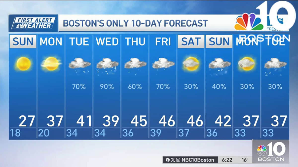 Weather forecast Frigid night NBC Boston