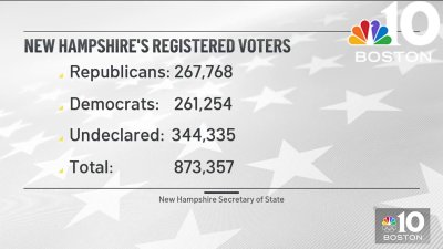 @Issue: Just days away from the New Hampshire primary