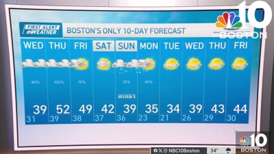 Weather forecast: Light snow for some with highs in 30s