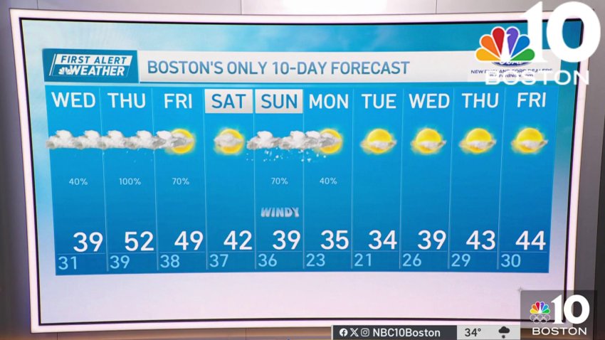 Weather forecast: Light snow for some with highs in 30s