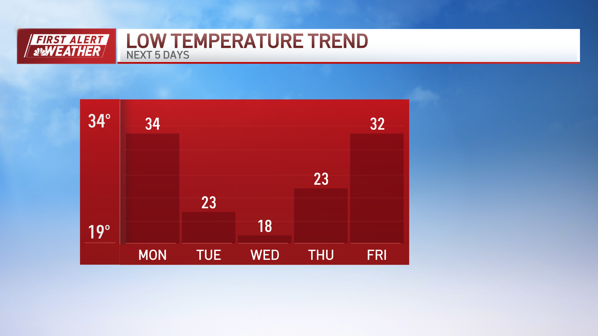 Boston winter storm How much snow did Massachusetts get? NBC Boston