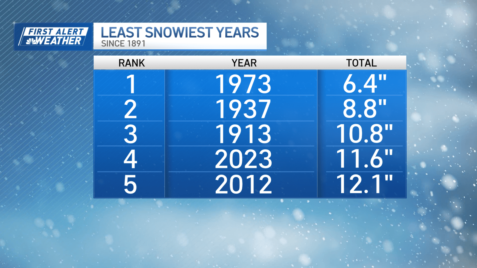 Boston, MA snow map: Latest on snowfall by Sunday – NBC Boston