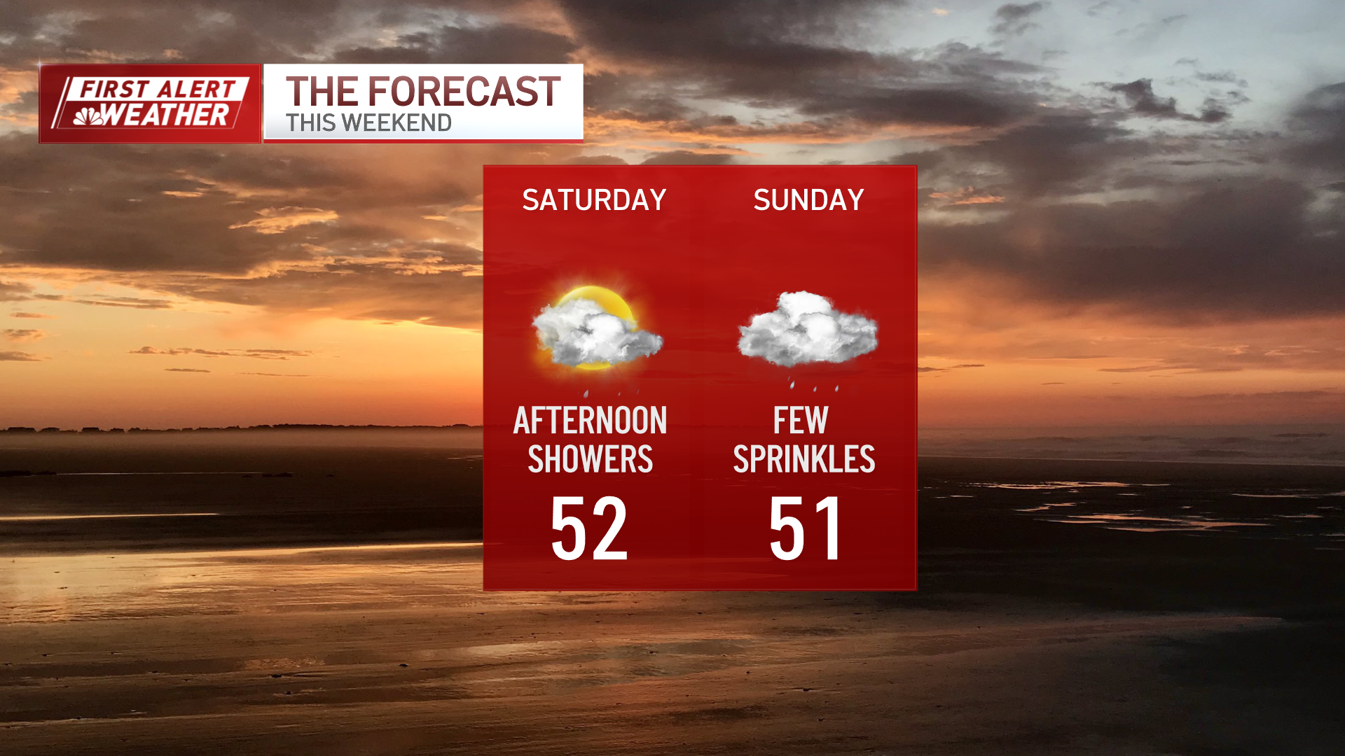 Boston, MA weather cold, windy Thurs., warmer temps ahead NBC Boston