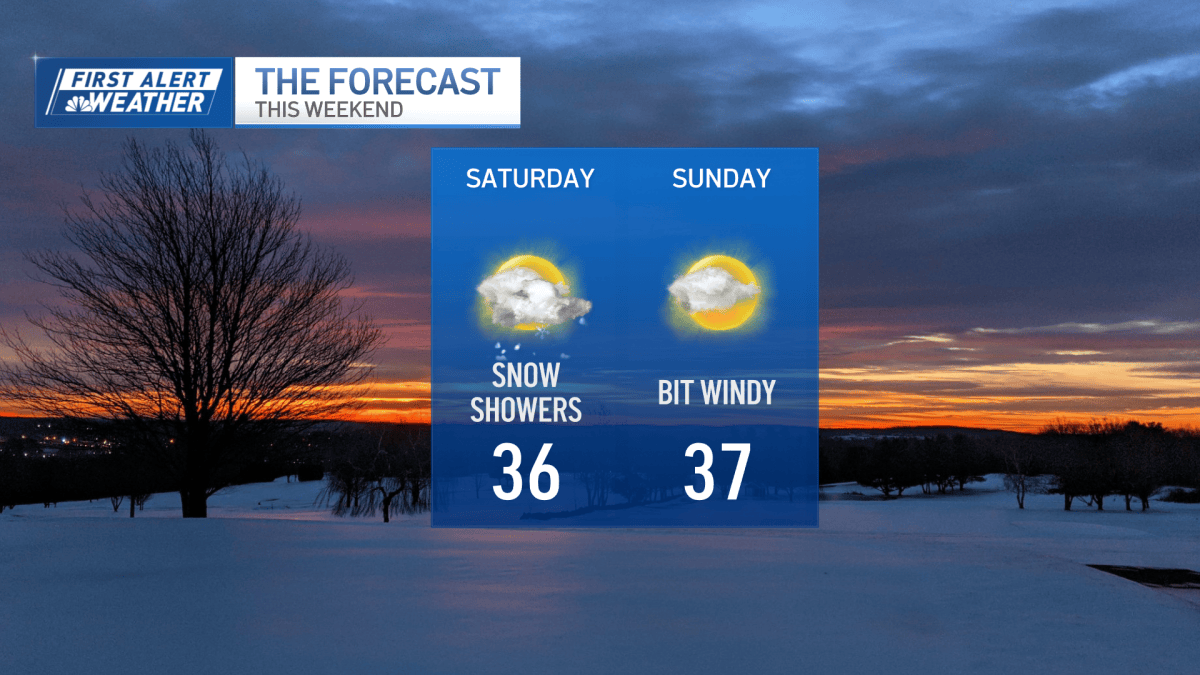 Boston, MA weather cloudy Saturday with snow showers – NBC Boston