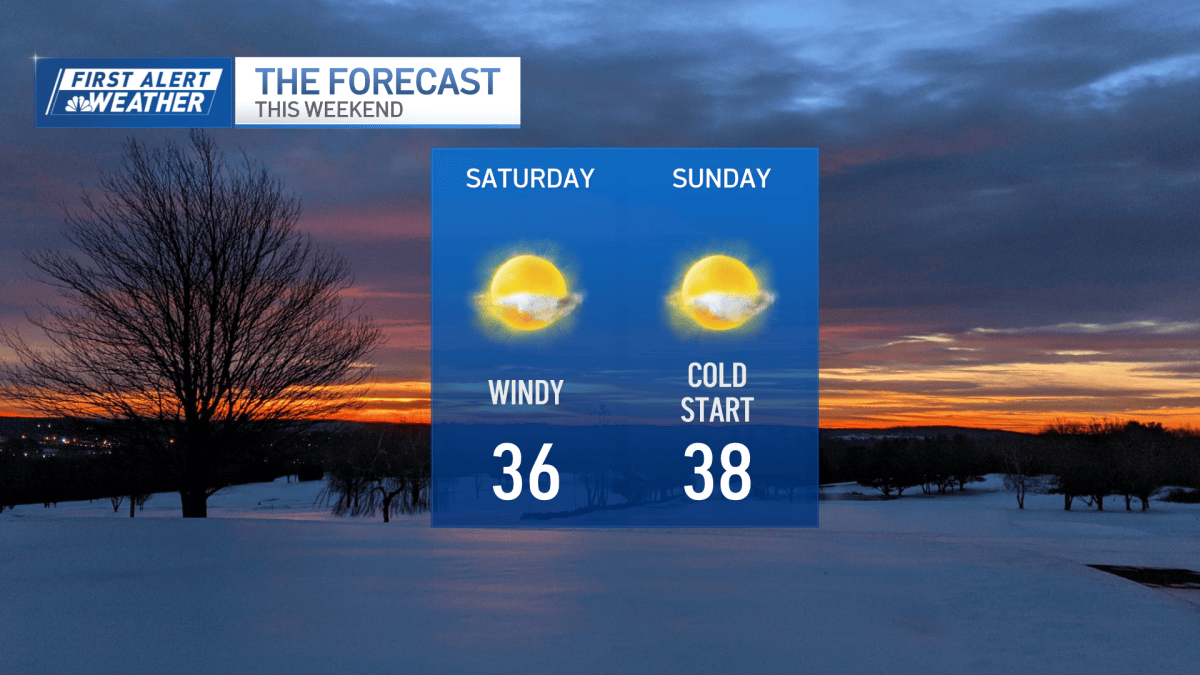 Boston, MA weather rain, mild temps before chilly weekend – NBC Boston
